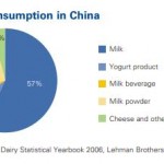 Market Study: Cheese Market in China