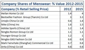men clothing industry China