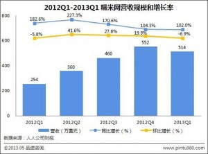 Group Buying China