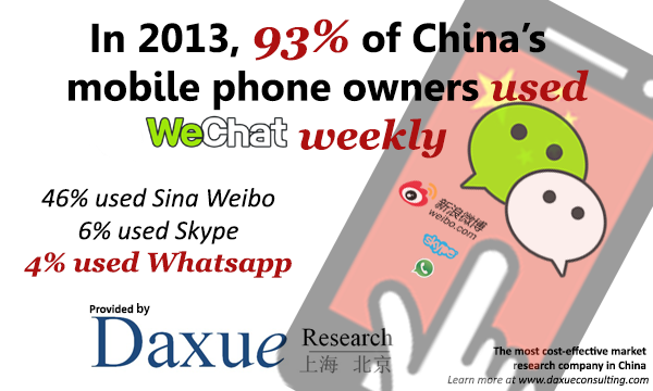 How to leverage WeChat in China
