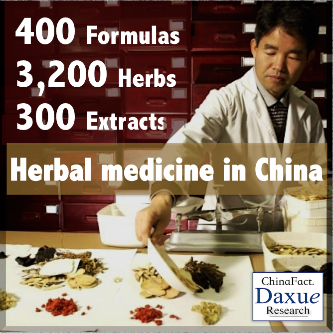 Herbal medicine in China: an open market?