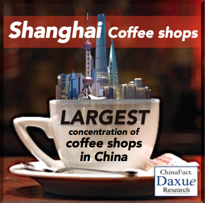Coffee shop implantation in Shanghai