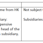 Setting Up A Company In Hong Kong: Why It’s Still a Good Idea