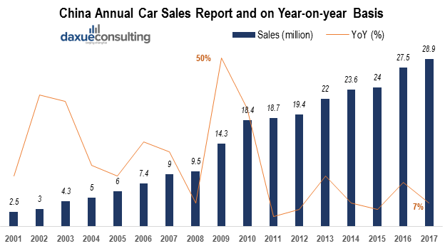 car ownership in China