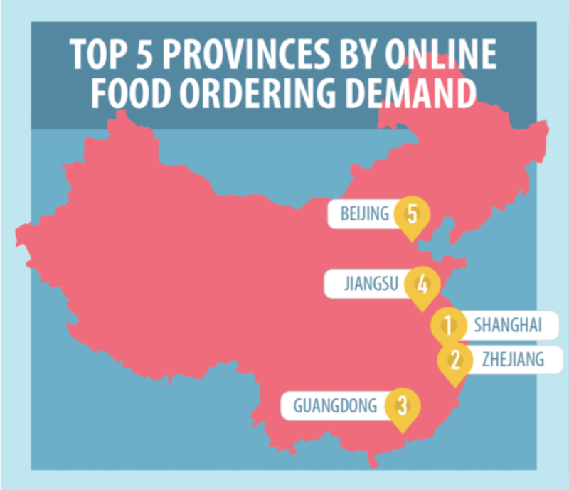 China's provinces by online food ordering demand