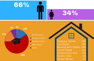 China's working class infographic