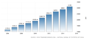 Carpets industry in China data