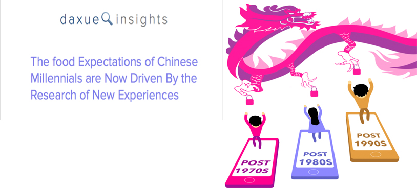 [Infographic] Chinese Millennials Food Behavior