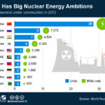 Chinese Nuclear Energy: Meeting Demands On a Global Scale