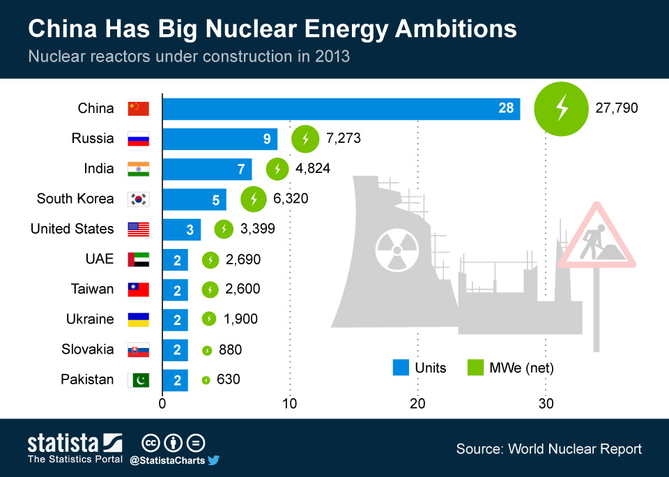 Chinese Nuclear Energy: Meeting Demands On a Global Scale