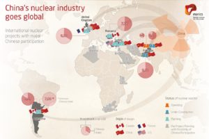 China's nuclear industry goes global