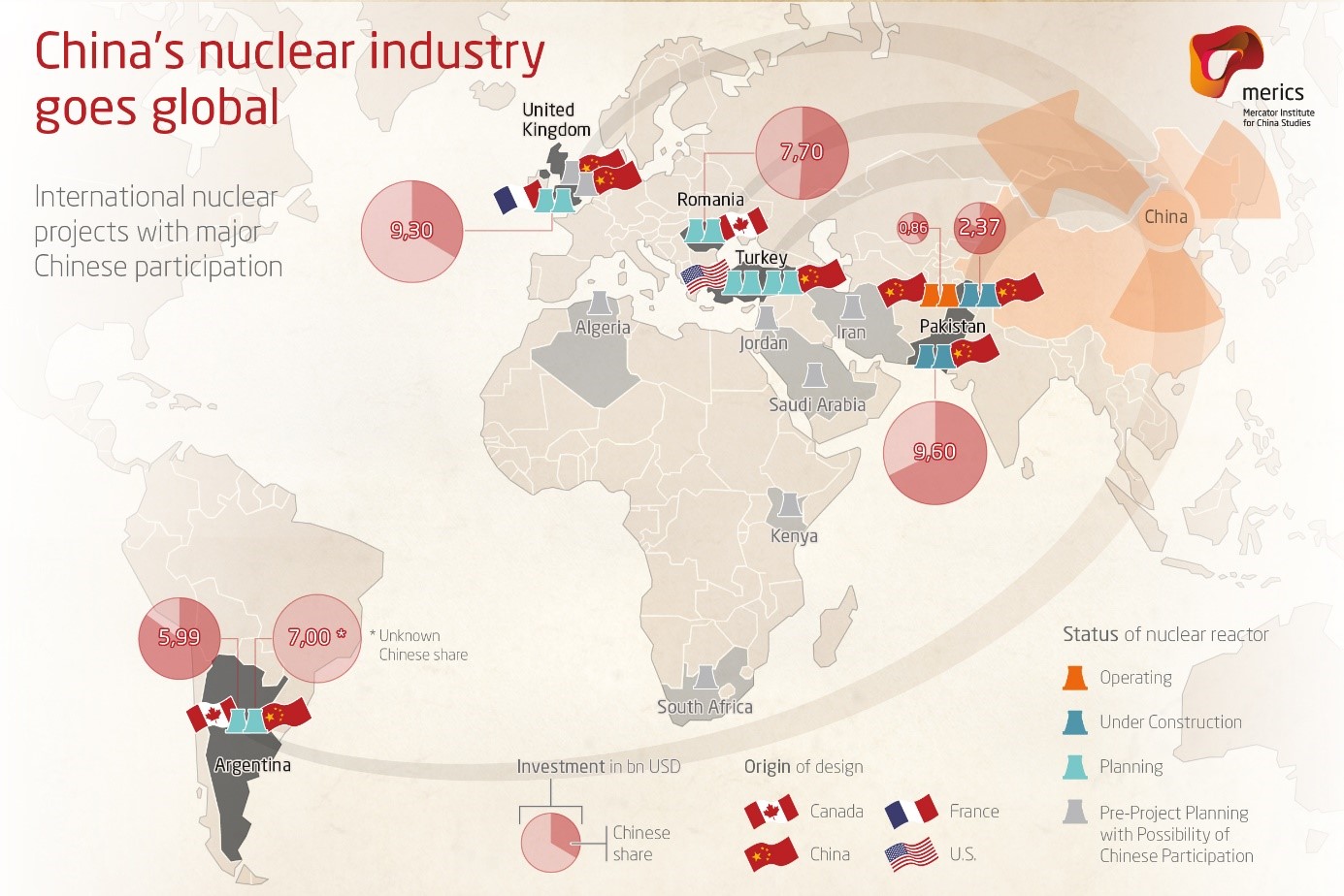 L’energia nucleare in Cina