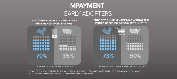 [Infographic] Millennials Spending Habits: Chinese VS American