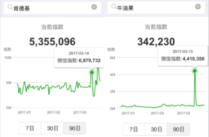 wechat index avocado