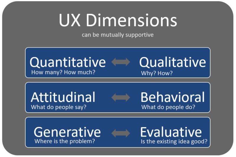 ux research in china