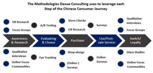Methodologies Daxue Consulting