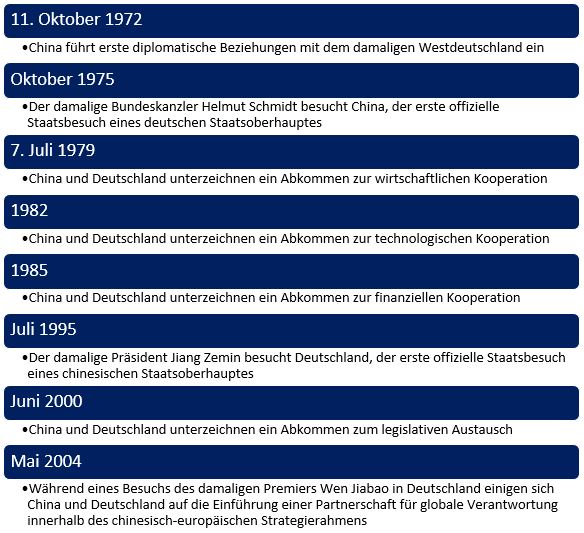 Daxue Consulting-chinesisch-deutschen Freundschaft 