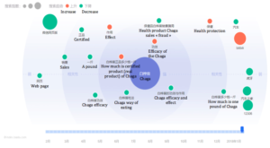 Daxue Consulting - Graph of "Chaga" - Baidu Source - February 2017 to January 2018 ,Sourced from Baidu Index