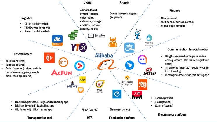 China advertising market