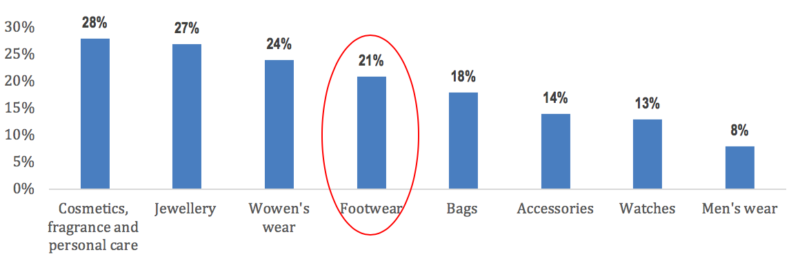 luxury market growth in china