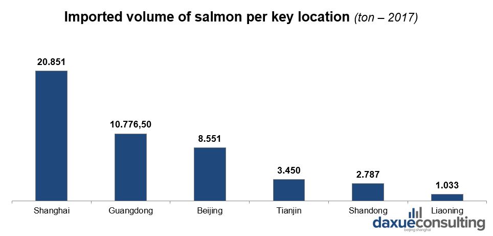 Seafood exports to China
