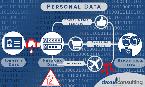 Personal data is under-supplied for small companies in China