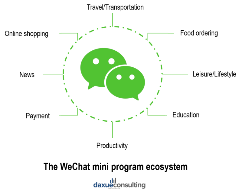 customer-journey_China