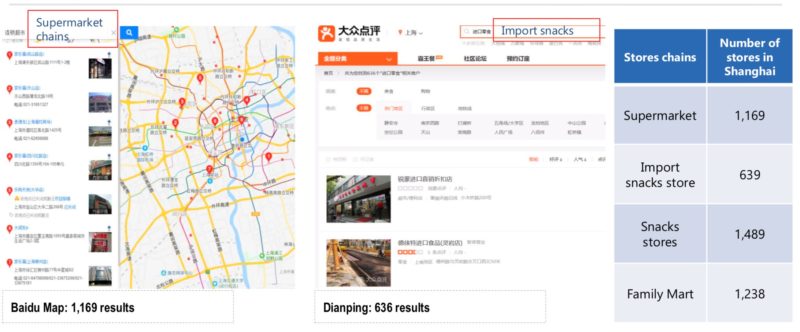 Offline retail of healthy snacks in Shanghai