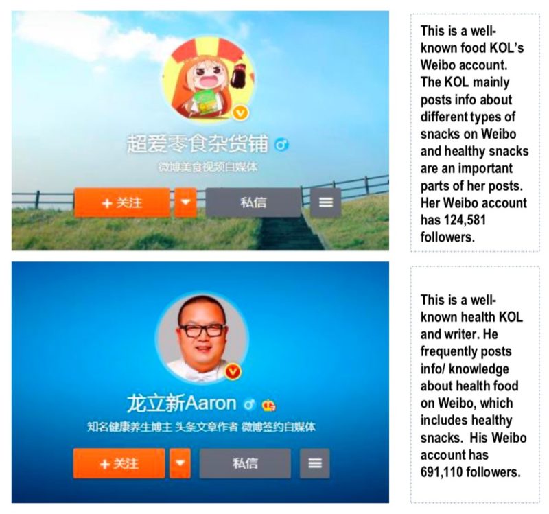 KOL landscape in China