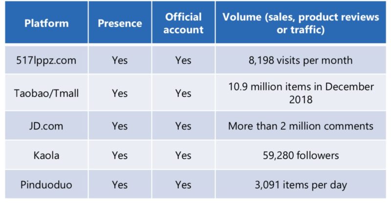  product seeding examples in China