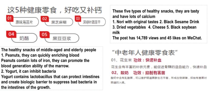 Where to you purchase healthy snacks in China 