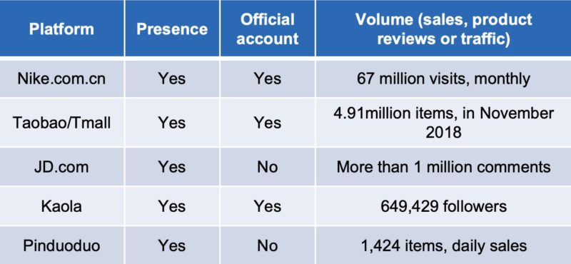 the sales of Chinese sports brands 