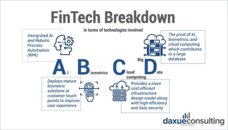 The breakdown of FinTech in China