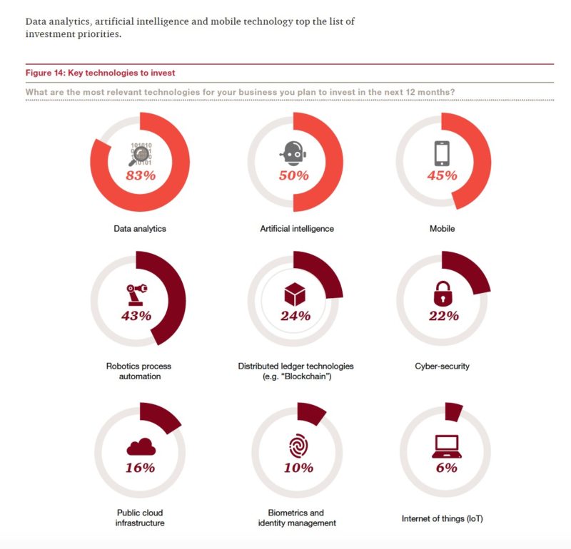 FinTech firms in China