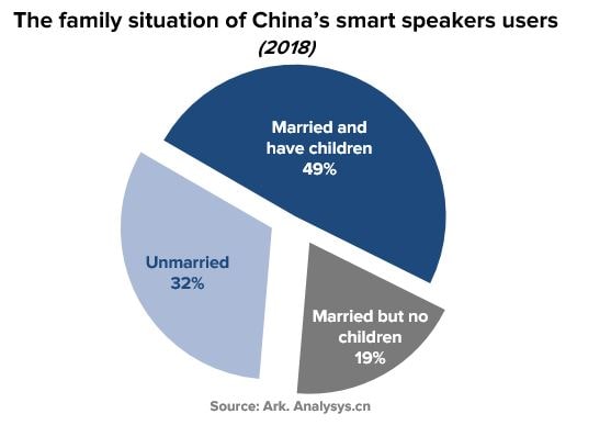 smart home devices in the Chinese market