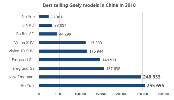 Geely in China