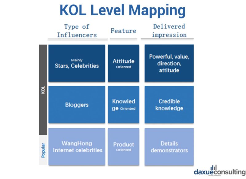 KOL Level Mapping
