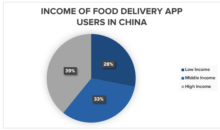 Why is food delivery so popular in China?