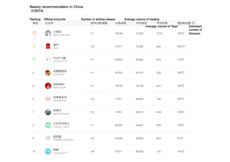 beauty review platforms in China