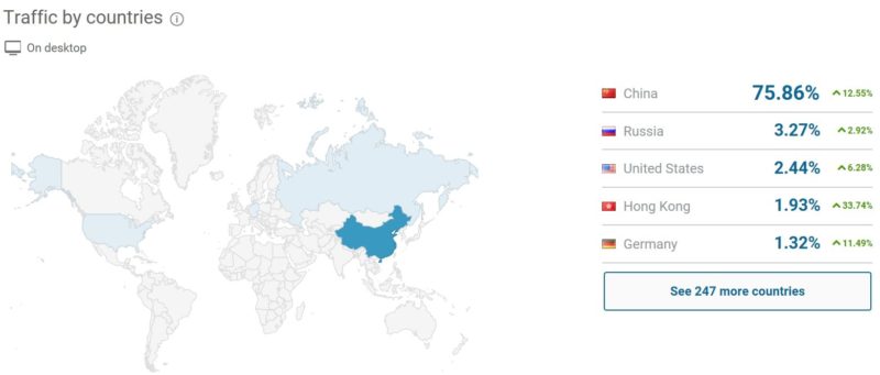 Data of Huawei Vmall