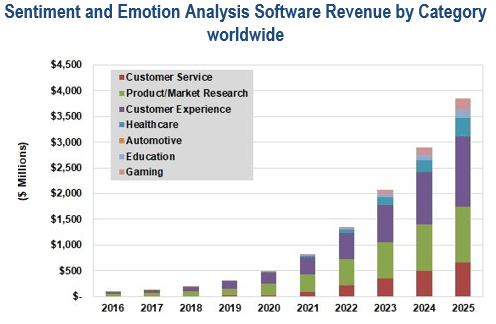 Emotional data in China