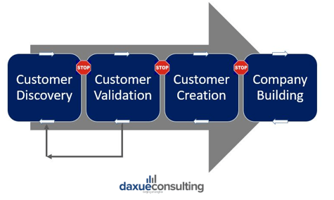 Agile strategies in China