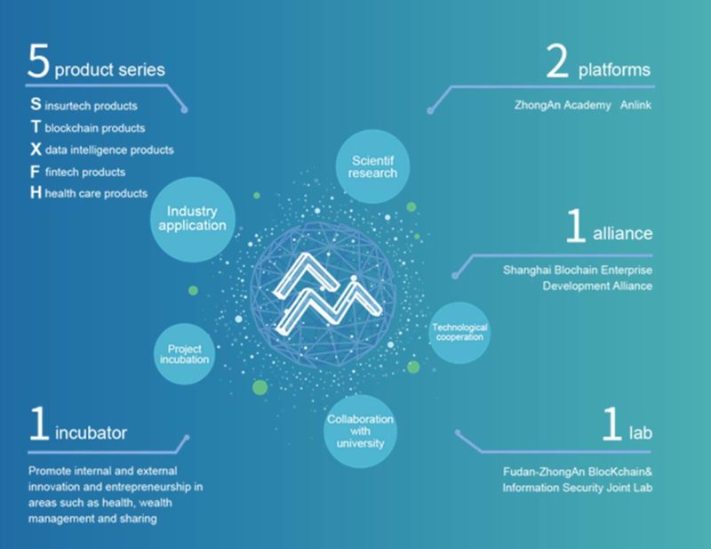 AI in factories in China