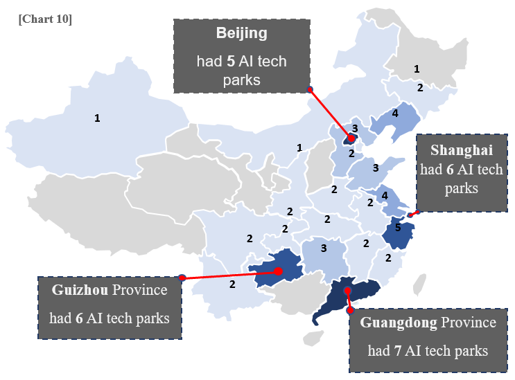 Location of tech parks by province