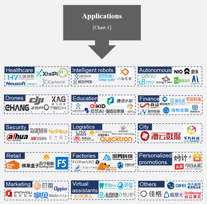 Chinese artificial intelligence products in 