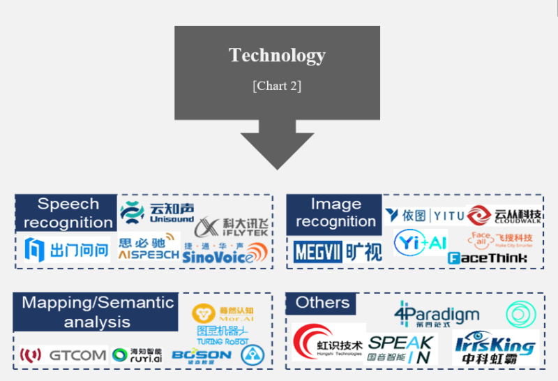 China's Artificial intelligence industry