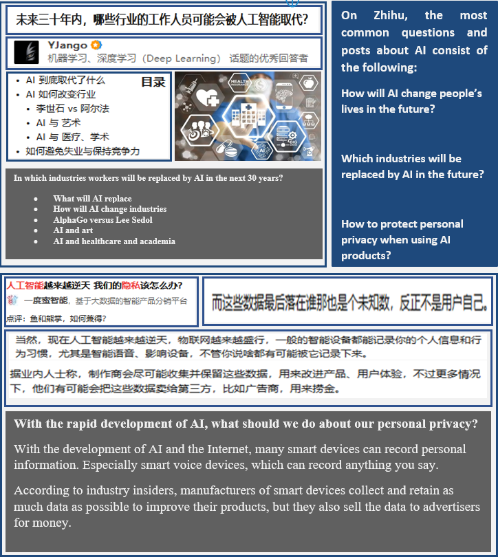 AI technologies used by Chinese people