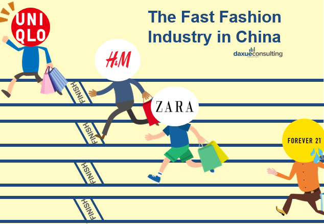 The Fast Fashion Industry in China Dresses the New Mix & Match Generation | daxue consulting