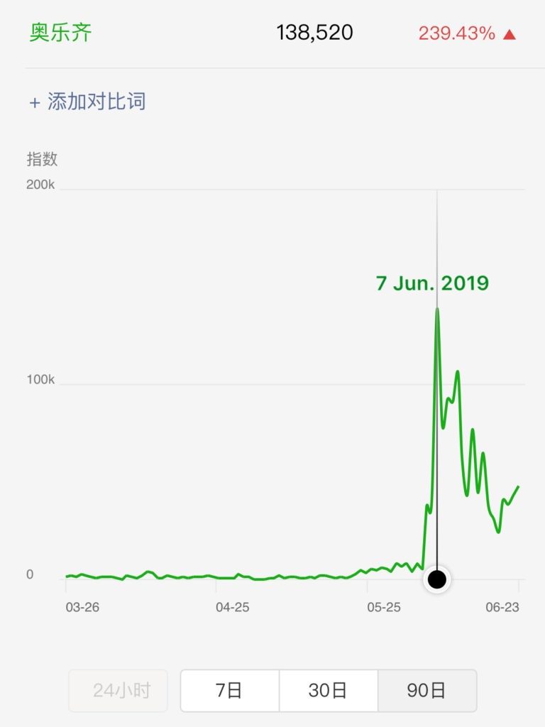 use wechat index China
