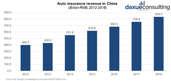 property insurance market in China